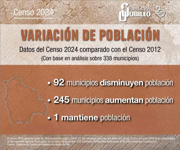 Datos del Censo 2024 dejaron más dudas que certezas