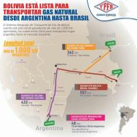 Norman para que YPFB  transporte gas argentino a Brasil