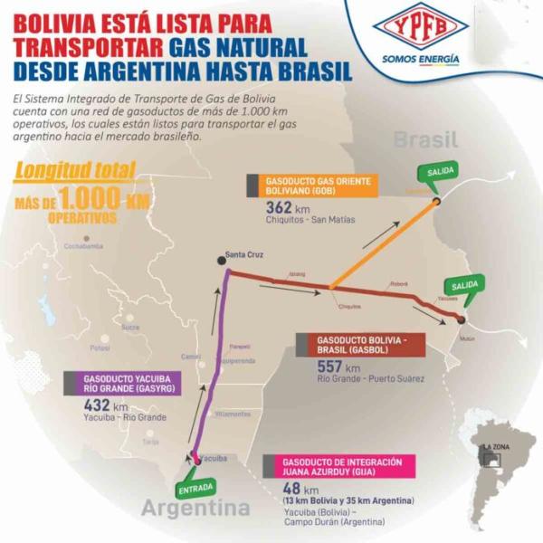 Norman para que YPFB  transporte gas argentino a Brasil