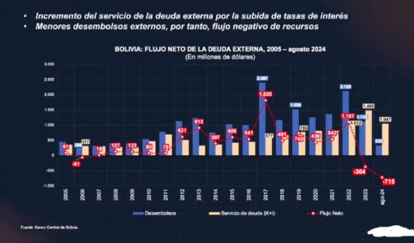 Presidente alejado de la realidad y sin  propuestas claras para encarar la crisis