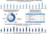 Cochabamba celebra un nuevo aniversario en medio de la humareda y la ralentización