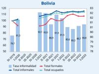 Bolivia con el índice más alto de  trabajo informal en la región