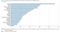 Bolivia entre países con  más baja productividad