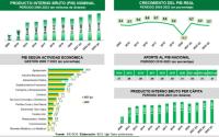 Santa Cruz requiere biotecnología e inversiones  para cuadruplicar la oferta agroindustrial