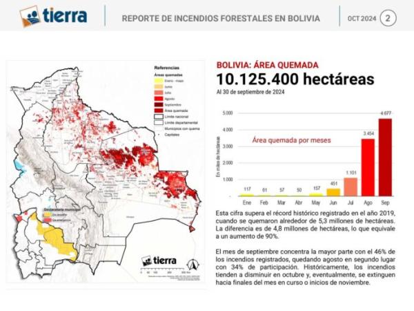 Califican como el mayor desastre  incendios en el oriente boliviano