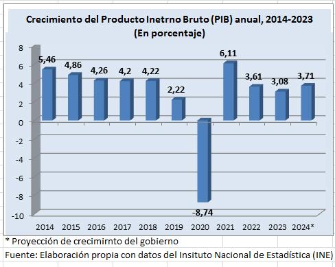 Bolivia cerrará con bajo  crecimiento y alta inflación