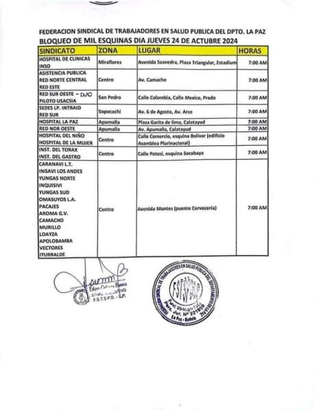 Trabajadores de Salud determinan bloqueo de las mil esquinas para hoy