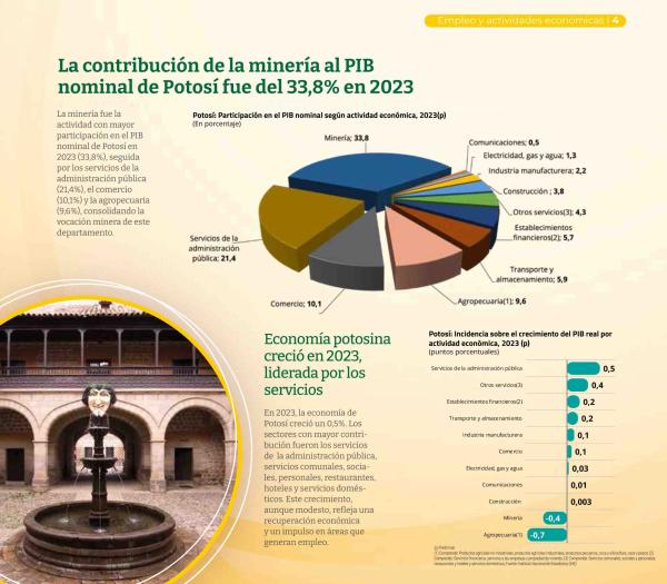 Potosí mantiene potencial minero y turístico,  pero duda de la industrialización del litio