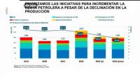 Una ley de hidrocarburos consensuada dará inicio a la reactivación del sector