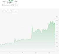 Cotización del dólar sube debido a  la demanda que existe de la divisa