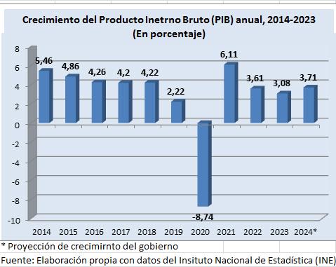 Bolivia requiere una agenda política y un  Estado facilitador para generar empleo