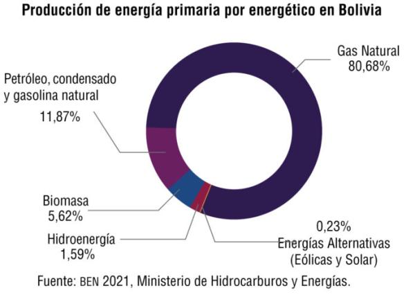 Transición energética de la  mano del capital humano