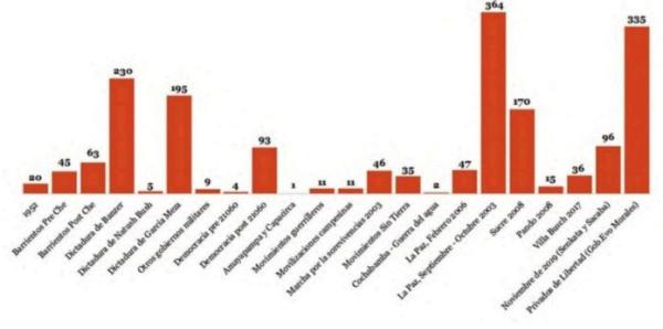 Hubo más casos de tortura en democracia que en dictaduras