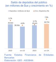 Mora bancaria se aproxima  a los $us 1.000 millones