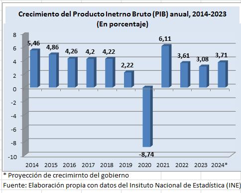 Dependencia del crédito externo pone  en riesgo abastecimiento de combustibles