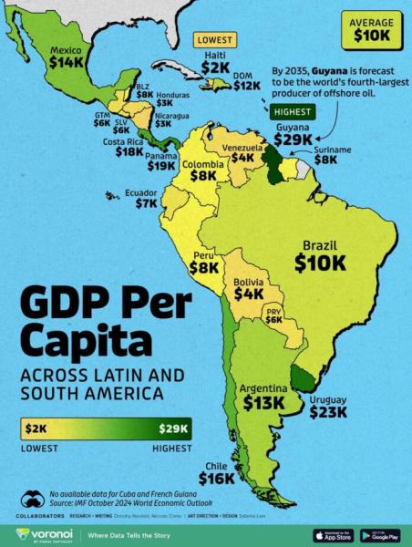 Bolivia entre los países con menor PIB per cápita