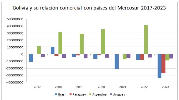 El país con poca chance en los BRICS y Mercosur