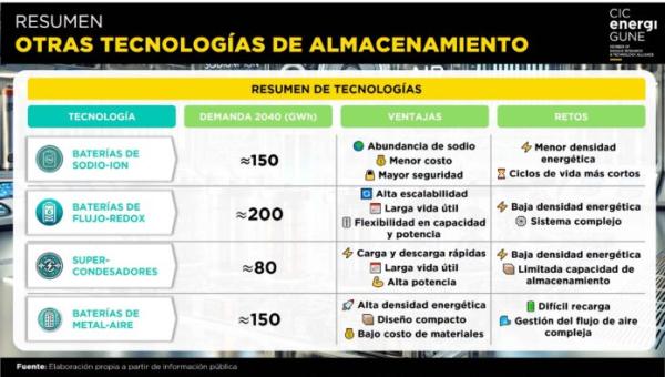 Litio perdió terreno, desarrollan nuevas  tecnologías y aprobación de contratos en vilo