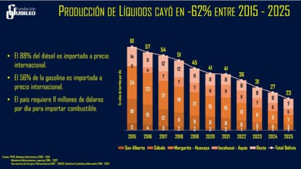 Bolivia con potencial de explotar  minerales, hidrocarburos y alimentos