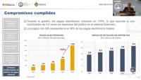 Los pagos vía electrónica  crecieron en 116% en 2024