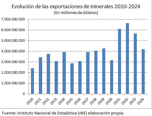 Minería ilegal provoca pérdidas  económicas a Bolivia y regiones