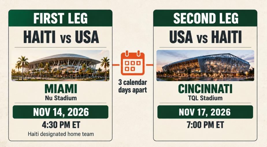 Two Legs, Three Calendar Days Apart